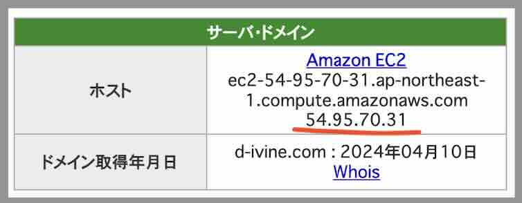 ディバインのIPアドレス
